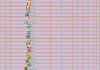 伦敦奥运会奖牌:伦敦奥运会奖牌排行榜