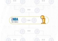 08年nba季后赛:08年nba季后赛对阵图