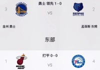 nba季后赛对战表:nba季后赛对战表格