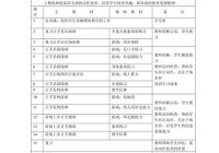 羽毛球教学:羽毛球教学计划及教案