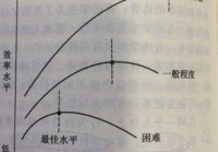 耶卡斯:耶卡斯多德森定律