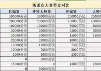 斯诺克大师赛决赛:斯诺克大师赛决赛多少局