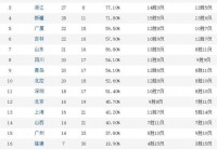 韩国男篮:韩国男篮联赛积分榜最新