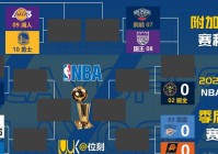 最新的nba西部排名:最新的NBA西部排名