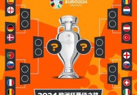 欧洲杯2023赛程表:欧洲杯2023赛程表图