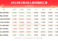 600万:600万韩币换多少人民币