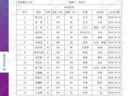 男篮全运会:男篮全运会比赛表