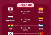 2022年世界杯对阵全图:世界杯2022对战