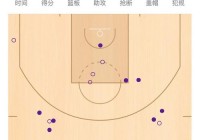 nba常规赛比赛排名:nba常规赛比赛排名最新