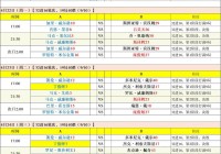 斯诺克世锦赛直播:斯诺克世锦赛直播平台