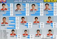 2010年男篮世锦赛:2010男篮世锦赛中国男篮战绩