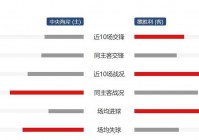 澳超赛程比分:澳超赛程比分积分榜