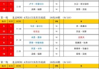 2017斯诺克世锦赛赛程:2017斯诺克世锦赛赛程表