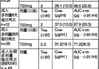 麦考:麦考酚钠肠溶片