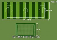 标准足球场的长和宽是多少:国际比赛标准足球场的长和宽是多少