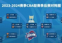 cba赛程时间表:cba赛程时间表格