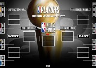 nba季后赛对阵比分:nba季后赛对阵比分图