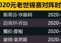 斯诺克世锦赛最新战报:斯诺克世锦赛最新战报直播