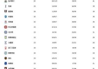 英超联赛积分榜:英超联赛积分榜最新排名