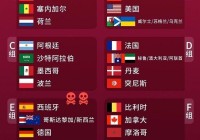 世界杯赛程图:2022卡塔尔世界杯赛程图