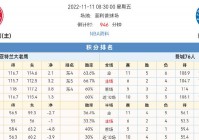 老鹰vs76人:老鹰vs76人预测