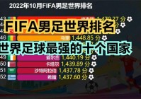 足球排名国家前100:足球排名国家前100最新名单