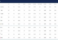 nba最新战况排名:nba最新战况排名榜