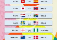 2010世界杯16强:2010世界杯16强对阵图