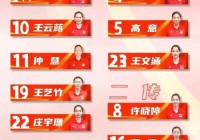 中国女排奥运赛程:中国女排奥运赛程出炉