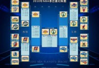 nba湖人赛程表:nba湖人赛程表百度