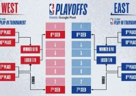 2013nba季后赛:2013nba季后赛对阵表