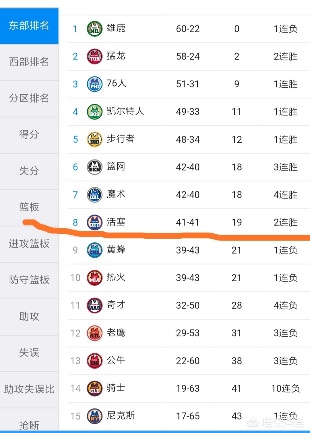 最新的nba东部排名:最新的nba东部排名榜