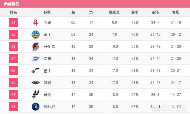 最新的nba东部排名:最新的nba东部排名榜