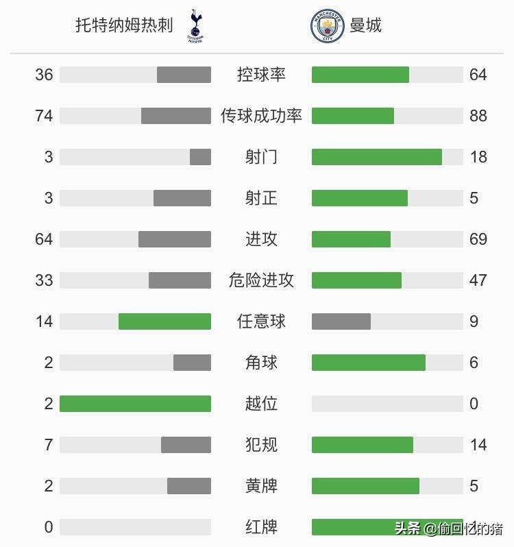 曼城对热刺:曼城对热刺直播