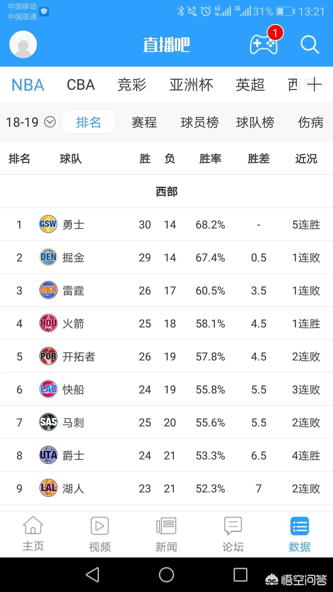 搜狐体育nba首页:搜狐体育nba首页nba