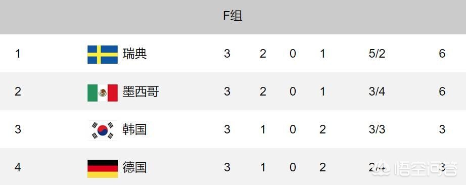 韩国德国世界杯:韩国德国世界杯2比0