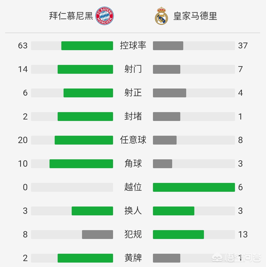 2012欧冠皇马vs拜仁:欧冠皇马vs拜仁录像