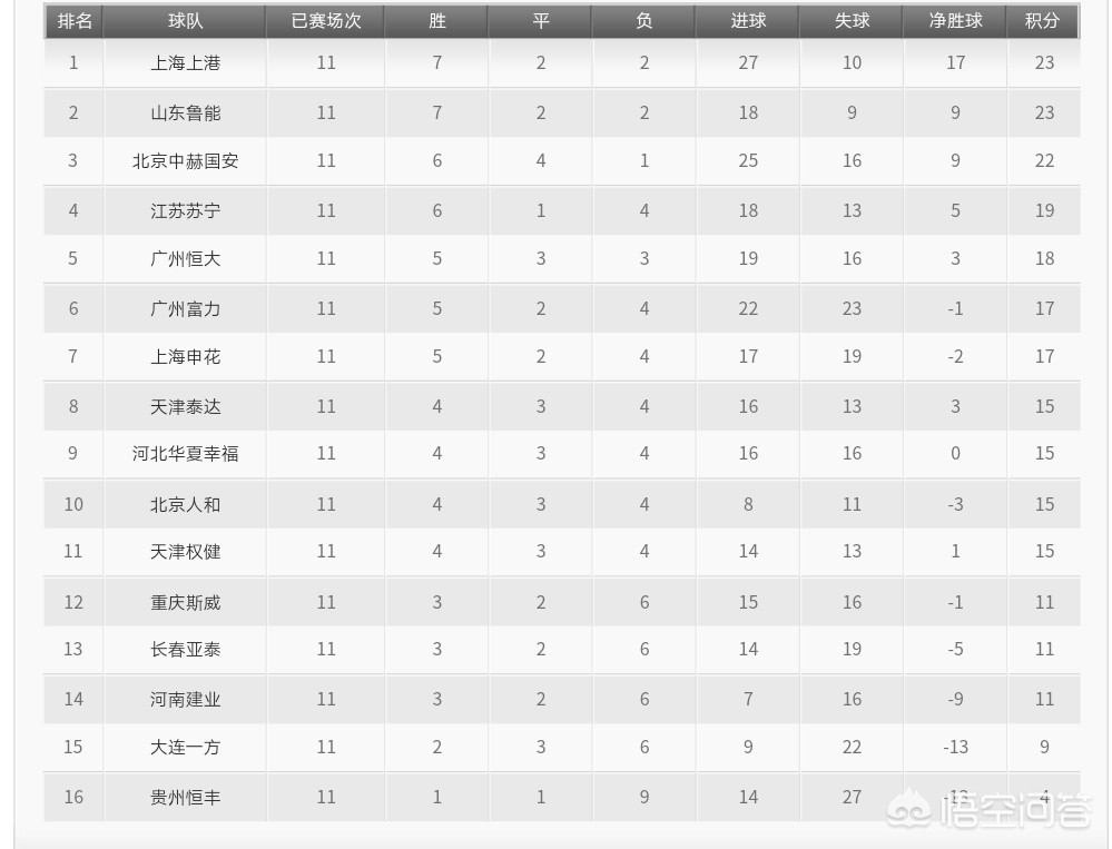 上港3-2苏宁:上港3比2苏宁