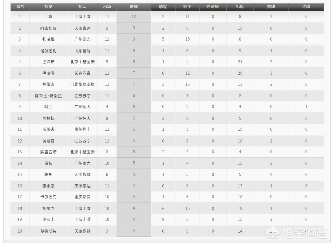 上港3-2苏宁:上港3比2苏宁