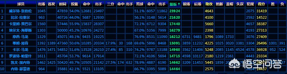 nba助攻排行榜:nba助攻排行榜最新排名