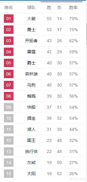 雷霆队赛程:雷霆队赛程表