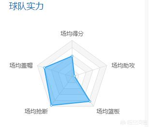 雷霆队赛程:雷霆队赛程表