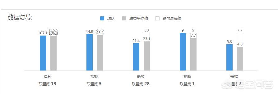 雷霆队赛程:雷霆队赛程表