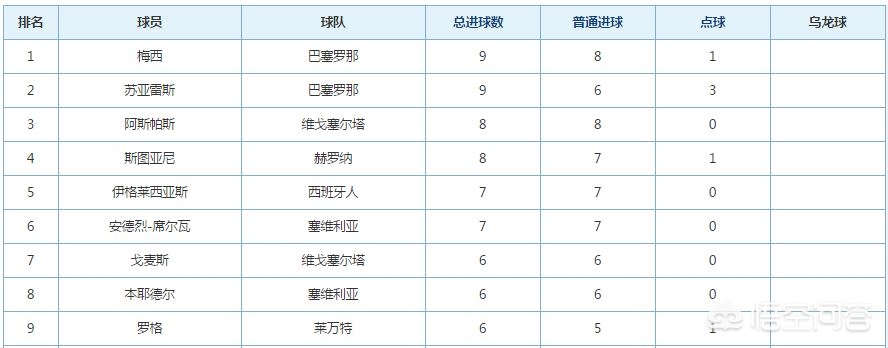 西甲积分榜:西甲积分榜2023