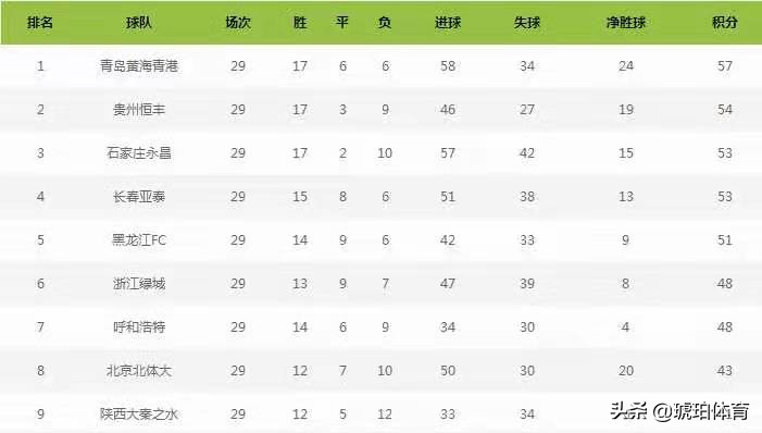 青岛fc:青岛房产网