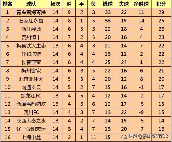 青岛fc:青岛房产网