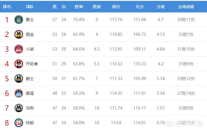 nba火箭视频:nba火箭视频直播在线观看