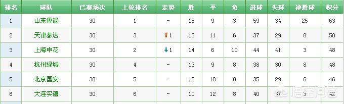 江苏舜天赛程:江苏舜天赛程最新消息