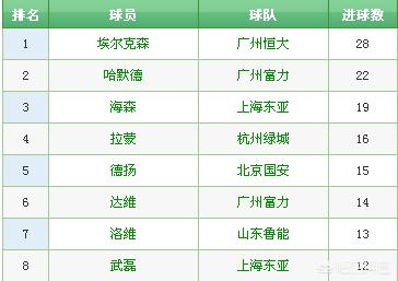 江苏舜天赛程:江苏舜天赛程最新消息