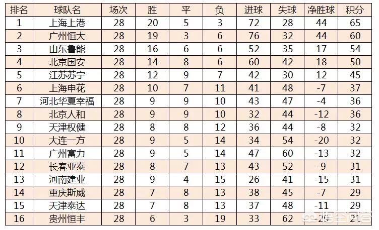 江苏舜天赛程:江苏舜天赛程最新消息